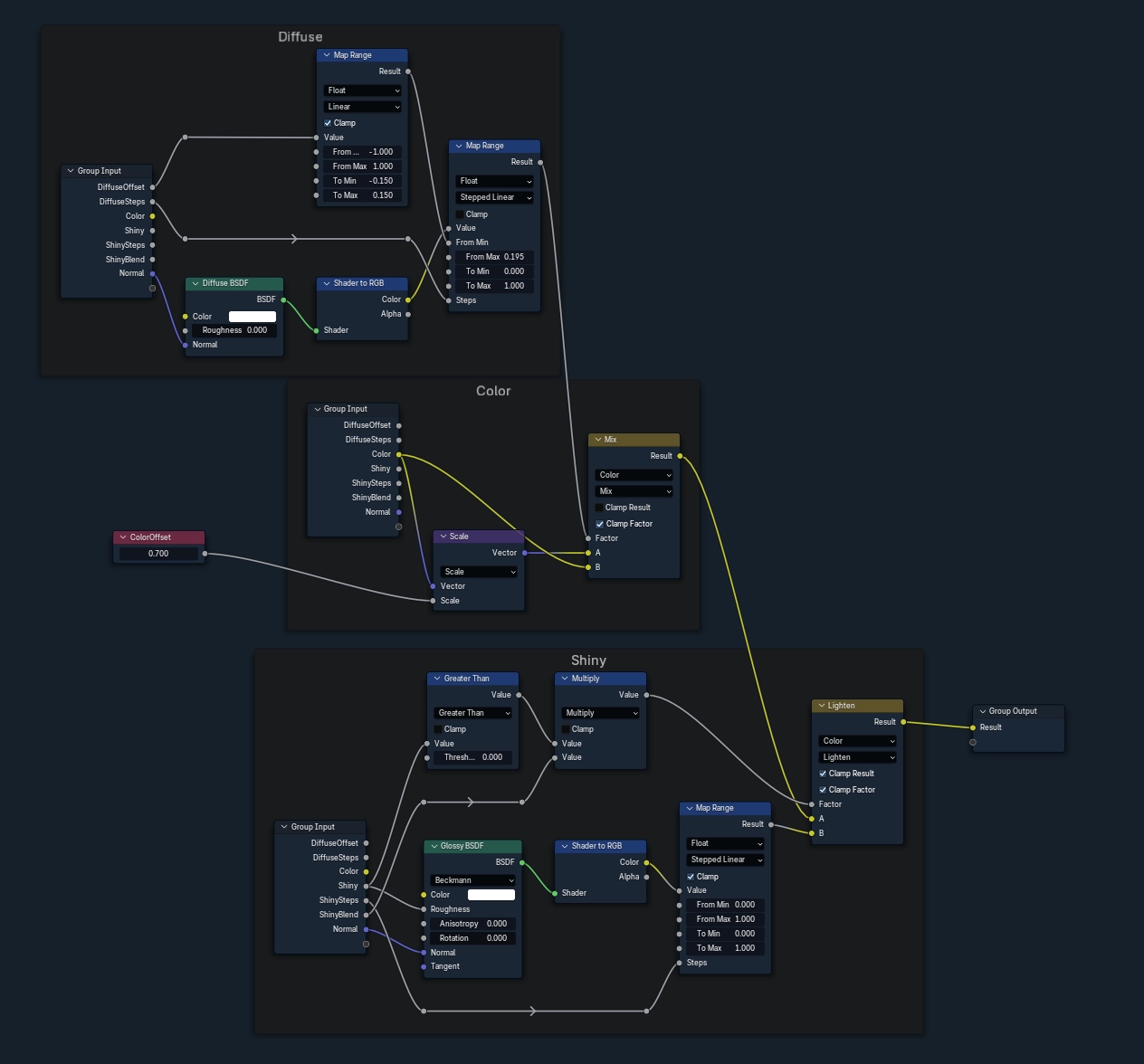 node group graph for DiffuseColor